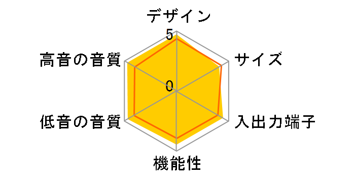 HT-S350�̃��[�U�[���r���[