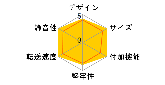 SD-M2NV [�i�C�g�u���b�N]�̃��[�U�[���r���[