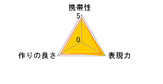 SHOTEN CFD-NZ�̃��[�U�[���r���[