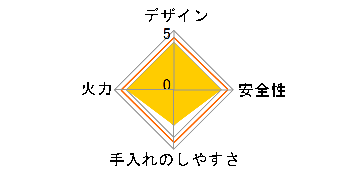 RT34NJH7S-CR LP�̃��[�U�[���r���[