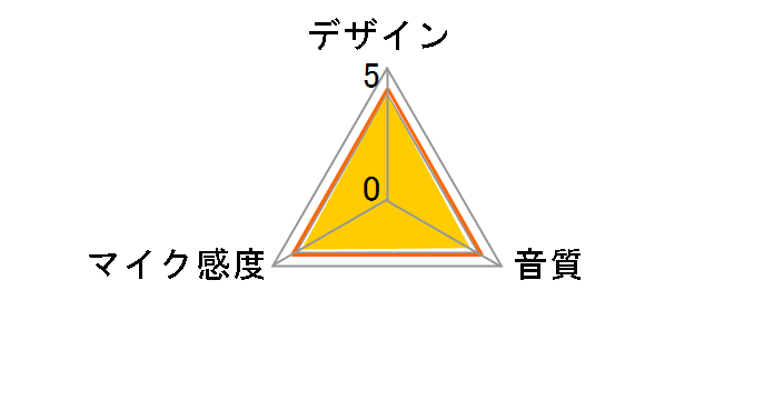 QuadCast HX-MICQC-BK�̃��[�U�[���r���[