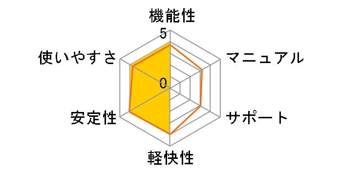 �X�e���i�r�Q�[�^11�̃��[�U�[���r���[