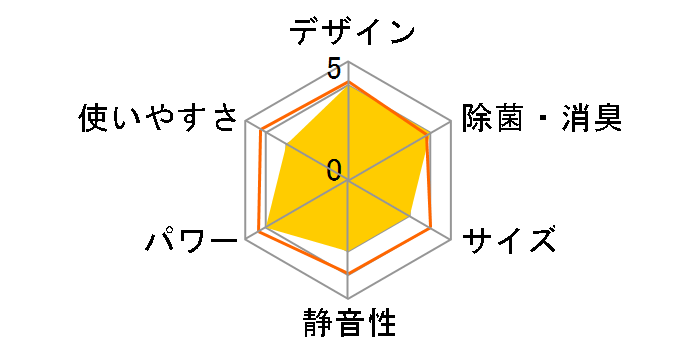 �m�N���A AS-D22J�̃��[�U�[���r���[