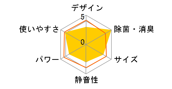 �m�N���A AS-D25J�̃��[�U�[���r���[