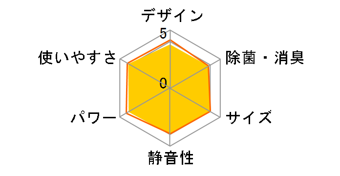 �m�N���A AS-C22J�̃��[�U�[���r���[