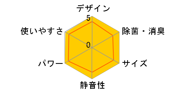 mNA AS-C28J̃[U[r[