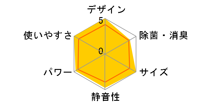 mNA AS-C56J2̃[U[r[