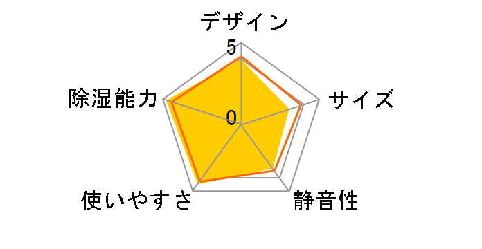 F-YC120HSX�̃��[�U�[���r���[