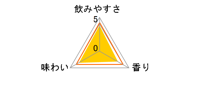 ����������̃������T���[ 350ml �~24�ʂ̃��[�U�[���r���[