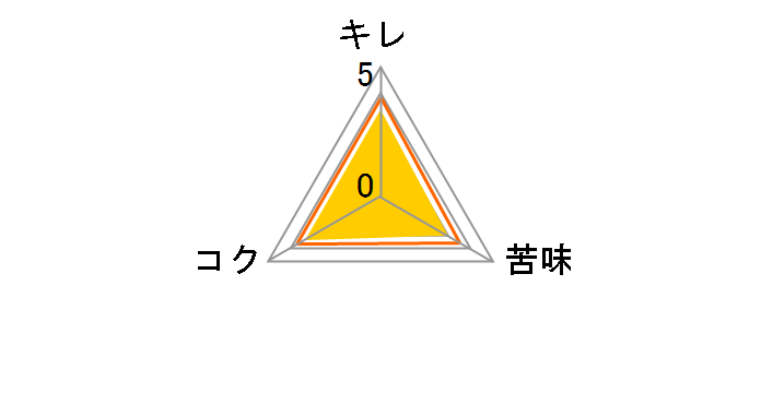 ���r�X �v���~�A���G�[�� 500ml �~24�ʂ̃��[�U�[���r���[