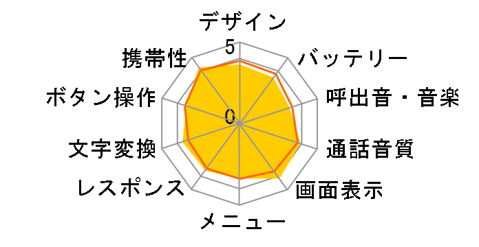 AQUOS �P�[�^�C3 806SH [�z���C�g]�̃��[�U�[���r���[