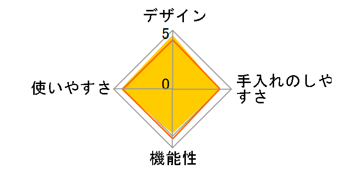 BONABONA BD-PC71�̃��[�U�[���r���[