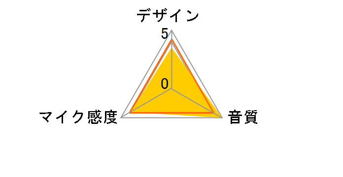 MM-MCU04BK�̃��[�U�[���r���[