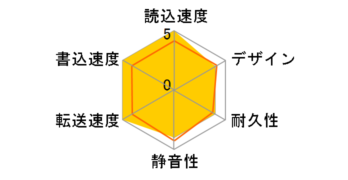 HDJA-UT1R�̃��[�U�[���r���[