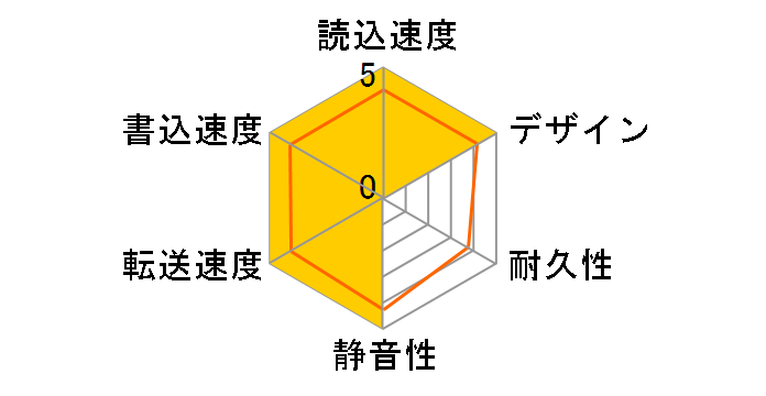 HDJA-UT3RW�̃��[�U�[���r���[