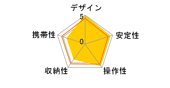 Geo Carmagne N635 III�̃��[�U�[���r���[