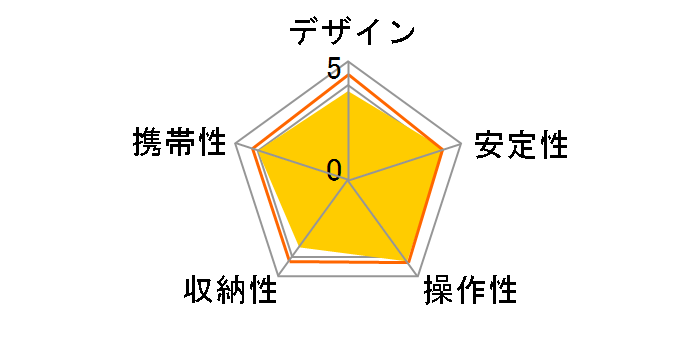 UTC-63 II AS�̃��[�U�[���r���[