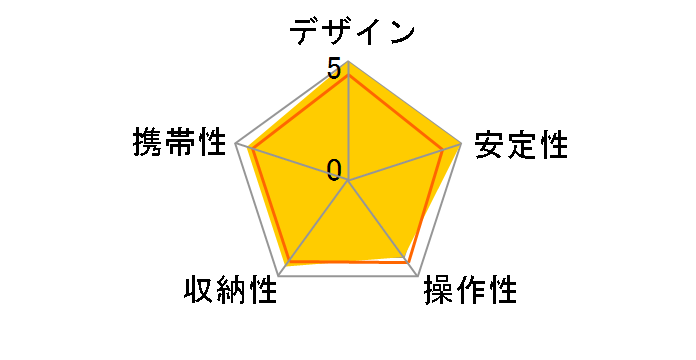 UT-63 II�̃��[�U�[���r���[