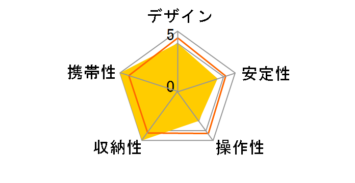 UT-43 II�̃��[�U�[���r���[