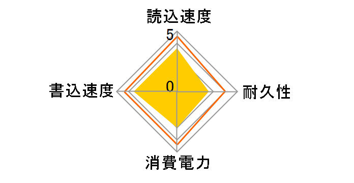 Ultimate SU750 ASU750SS-1TT-C�̃��[�U�[���r���[