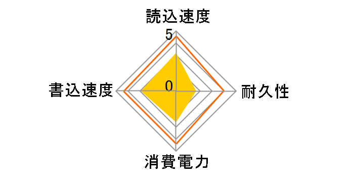 Ultimate SU750 ASU750SS-512GT-C�̃��[�U�[���r���[