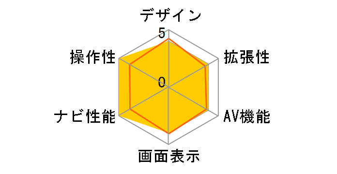 �ʑ��i�r MDV-D306W�̃��[�U�[���r���[