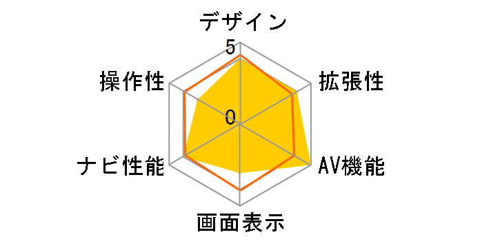 �ʑ��i�r MDV-D306�̃��[�U�[���r���[