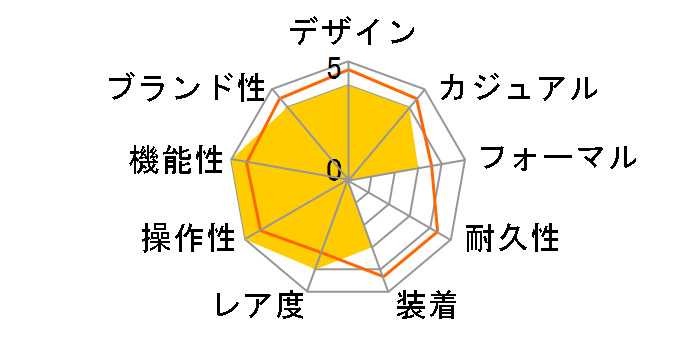 �v���}�X�^�[ SKY-�G�R�E�h���C�u�d�g���v 30���N���胂�f�� CC7015-55E�̃��[�U�[���r���[