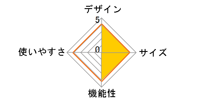 �t�@�C���[�u���X�^�[60 FB1�̃��[�U�[���r���[