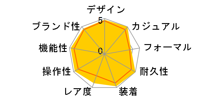 ���b�g�}�X�^�[ 226659 [�u���b�N���o�[�x���g �u���b�N]�̃��[�U�[���r���[