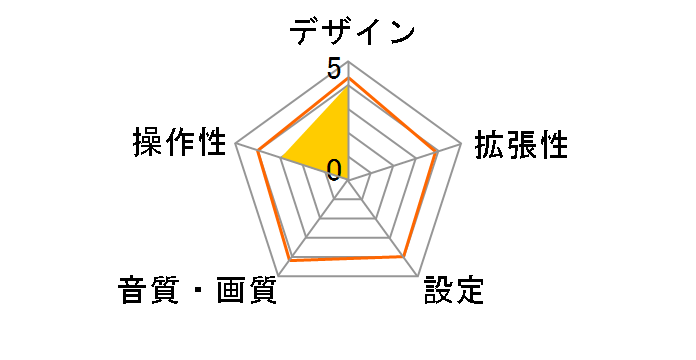 DPM2�̃��[�U�[���r���[