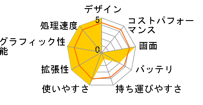 DAIV-NG7700H1-SS-BRAW Core i9/32GB������/512B SSD�~2/GeForce RTX 2080/17.3�^4K-UHD�t�����ڃ��f���̃��[�U�[���r���[