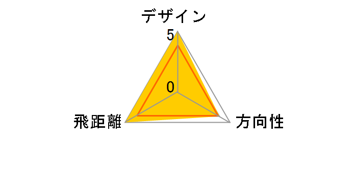 WARBIRD S�Z�b�g 19 [�I���W�i���X�`�[�� �t���b�N�X�FUNI]�̃��[�U�[���r���[