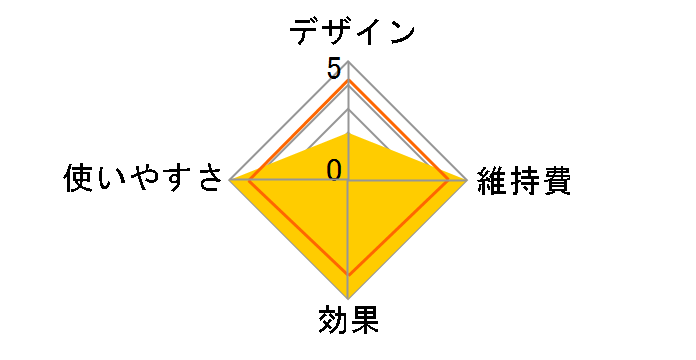 Angelique MXEL-200.BK [�u���b�N]�̃��[�U�[���r���[