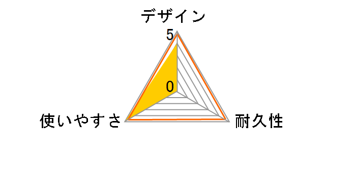 �O���[�u#550 690B051J�̃��[�U�[���r���[