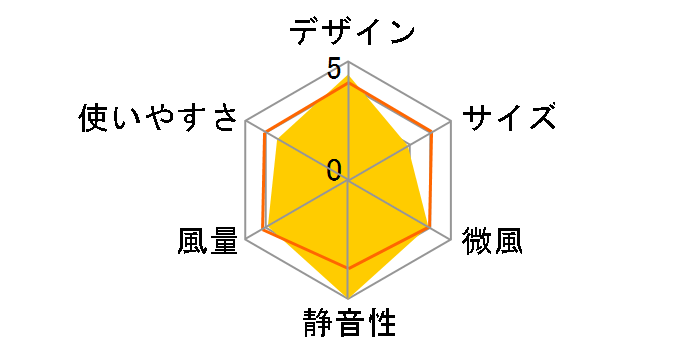 SF-L151�̃��[�U�[���r���[