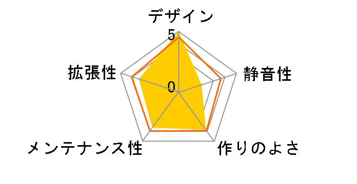 Core P3 TG CA-1G4-00M1WN-06�̃��[�U�[���r���[