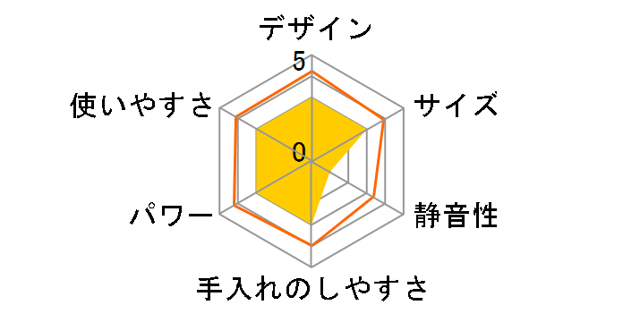Vegetable GD-ML400�̃��[�U�[���r���[