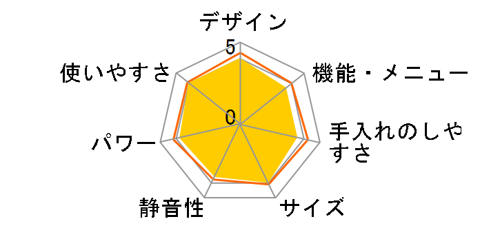 ARE-170�̃��[�U�[���r���[