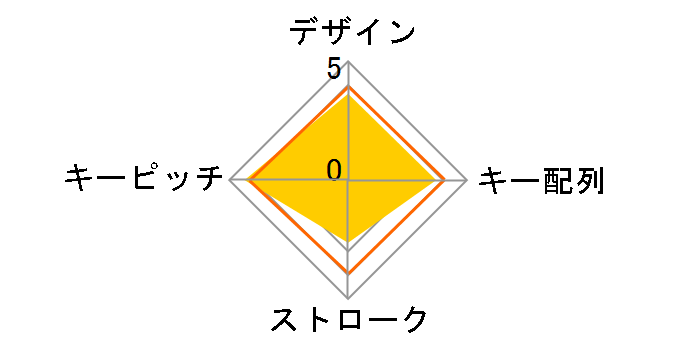 NT-BT21BK [�u���b�N]�̃��[�U�[���r���[