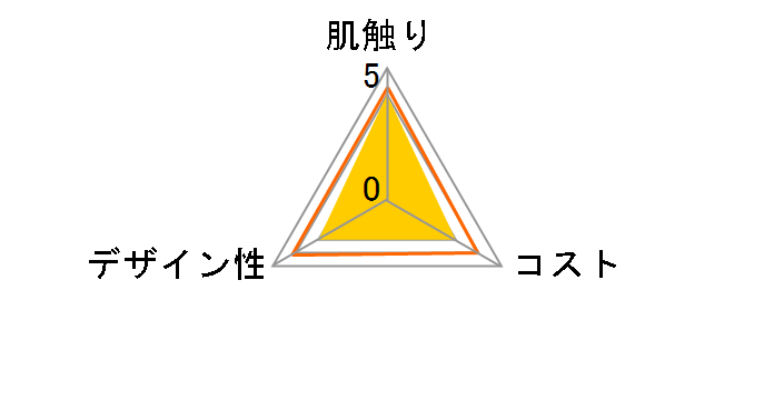 �N���l�b�N�X �e�B�V���[ ���[�V���� ������� �\�t�g�p�b�N 220��(110�g)�̃��[�U�[���r���[