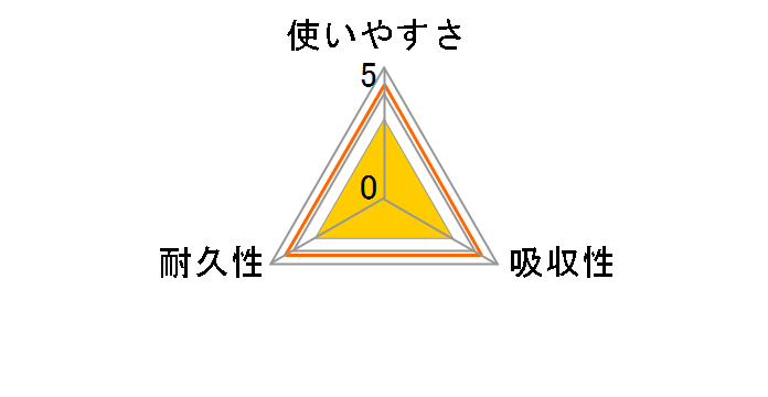 �N�b�L���O�y�[�p�[�\�t�g �� 80���~2���[���̃��[�U�[���r���[