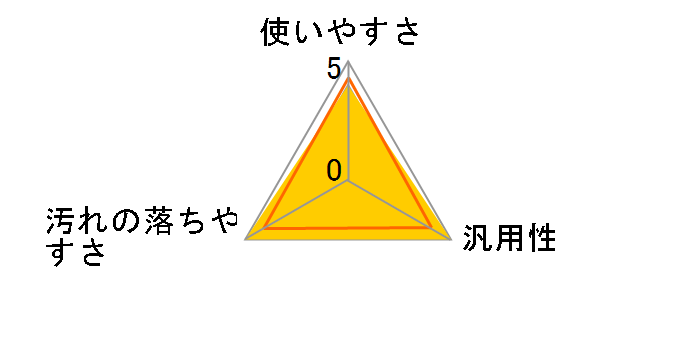 �p���[�N�����L�[�p�[ ���������� �Ɩ��p 5kg�̃��[�U�[���r���[