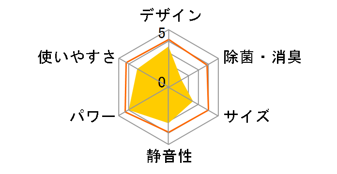 TIW-A160J�̃��[�U�[���r���[