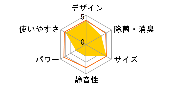 TIW-A180J�̃��[�U�[���r���[