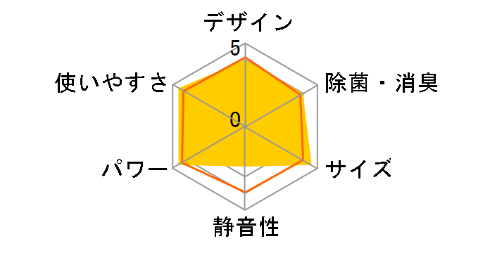 TIW-AS180J�̃��[�U�[���r���[