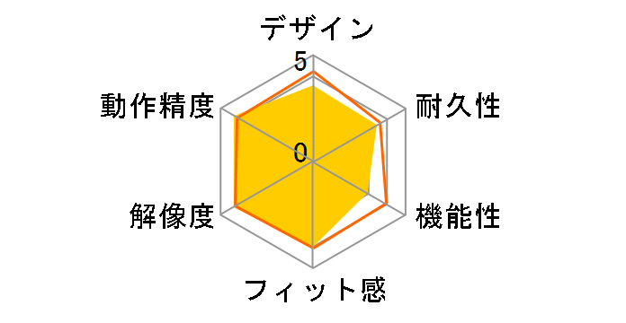 MA-ERGBT11N�̃��[�U�[���r���[