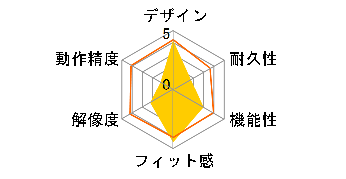 MA-ERG16̃[U[r[