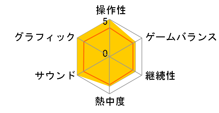 CLOCK ZERO �`�I���̈�b�` Devote [�ʏ��] [Nintendo Switch]�̃��[�U�[���r���[