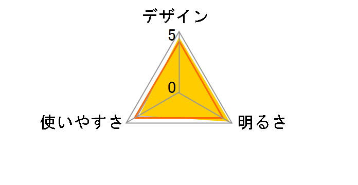 MG MG-822D�̃��[�U�[���r���[